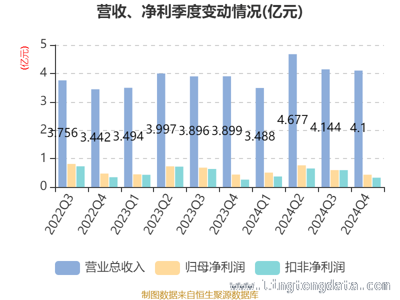 民爆光电多项财务指标曝光，发展态势几何？，2024-2025民爆光电财务数据大揭秘，投资价值如何？