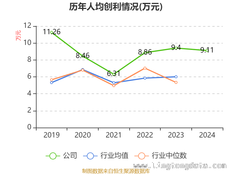 民爆光电多项财务指标曝光，发展态势几何？，2024-2025民爆光电财务数据大揭秘，投资价值如何？