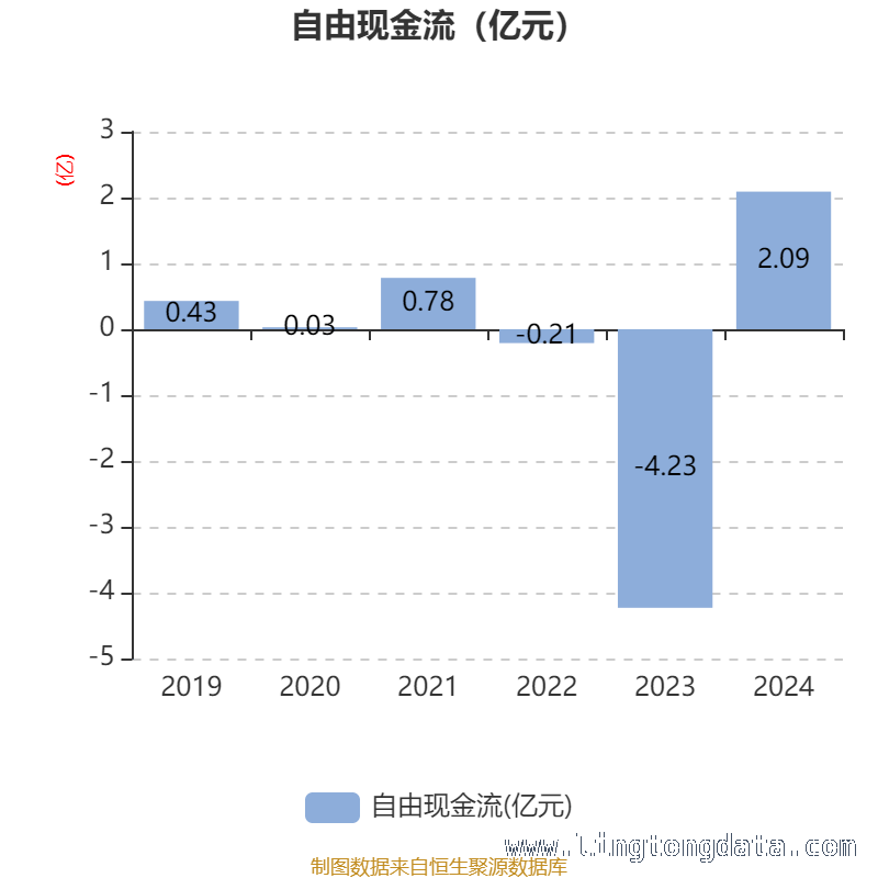 民爆光电多项财务指标曝光，发展态势几何？，2024-2025民爆光电财务数据大揭秘，投资价值如何？