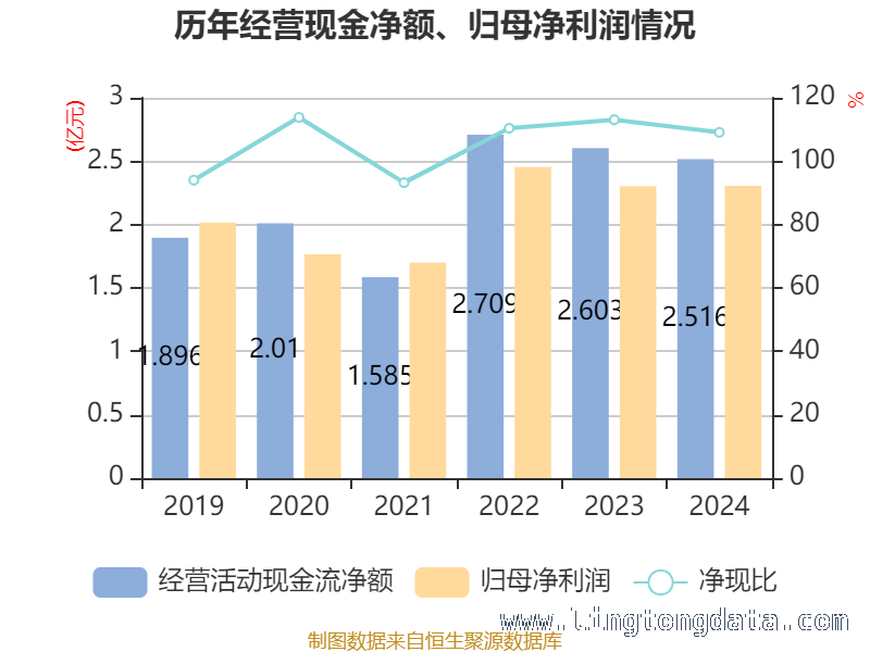 民爆光电多项财务指标曝光，发展态势几何？，2024-2025民爆光电财务数据大揭秘，投资价值如何？