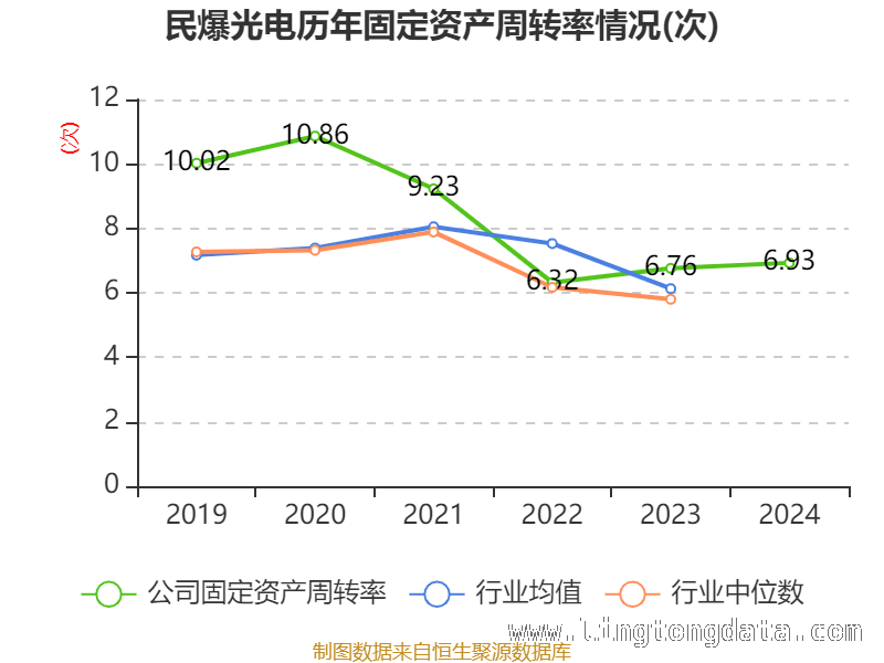 民爆光电多项财务指标曝光，发展态势几何？，2024-2025民爆光电财务数据大揭秘，投资价值如何？