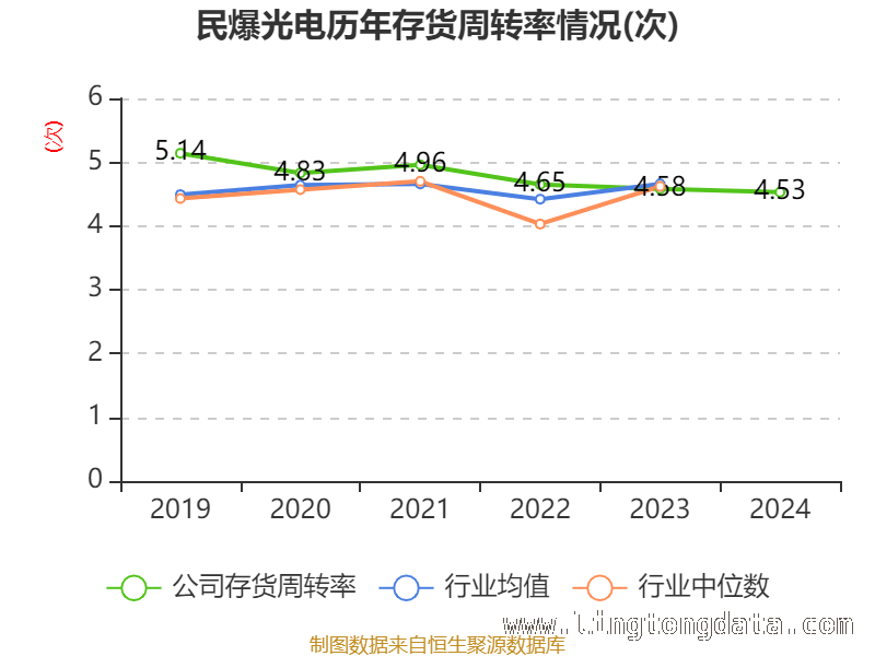 民爆光电多项财务指标曝光，发展态势几何？，2024-2025民爆光电财务数据大揭秘，投资价值如何？