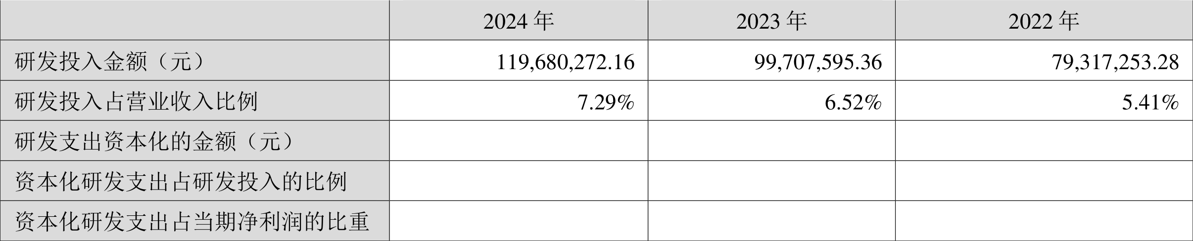 民爆光电多项财务指标曝光，发展态势几何？，2024-2025民爆光电财务数据大揭秘，投资价值如何？