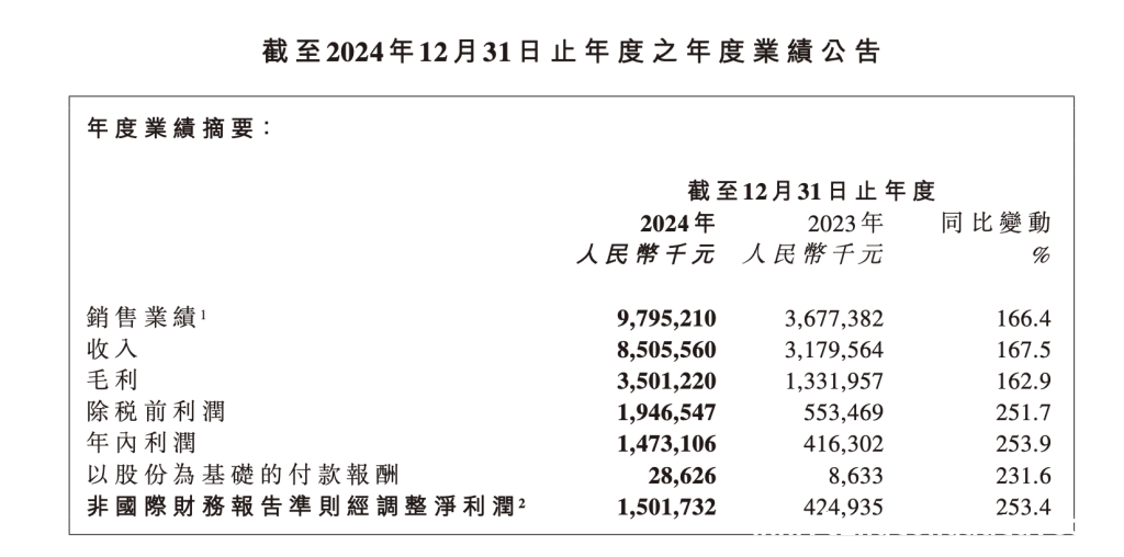 探秘老铺黄金：上市首年营收利润缘何实现倍增？