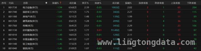 3月31日A股行情低迷，后市关注两大信息，3月收官A股集体回调，投资策略建议出炉