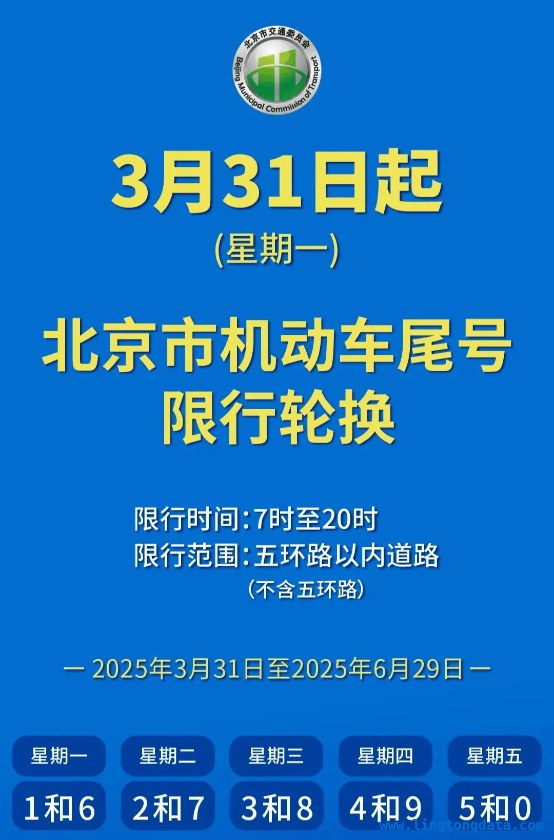 北京2025 - 2026工作日限行政策重磅来袭！，2025 - 2026北京工作日限行方案全解读