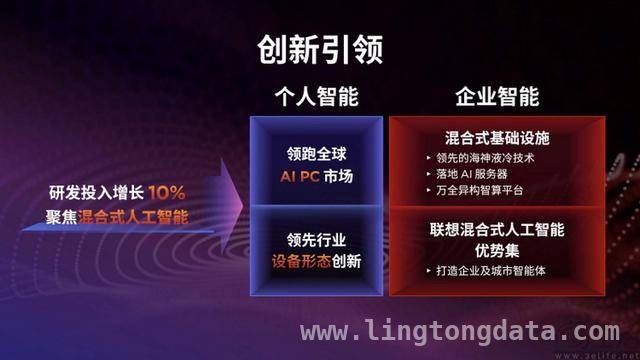 40岁联想的华丽转身：从传统巨头到AI先锋，联想40年辉煌，2025消费市场新动作大揭秘
