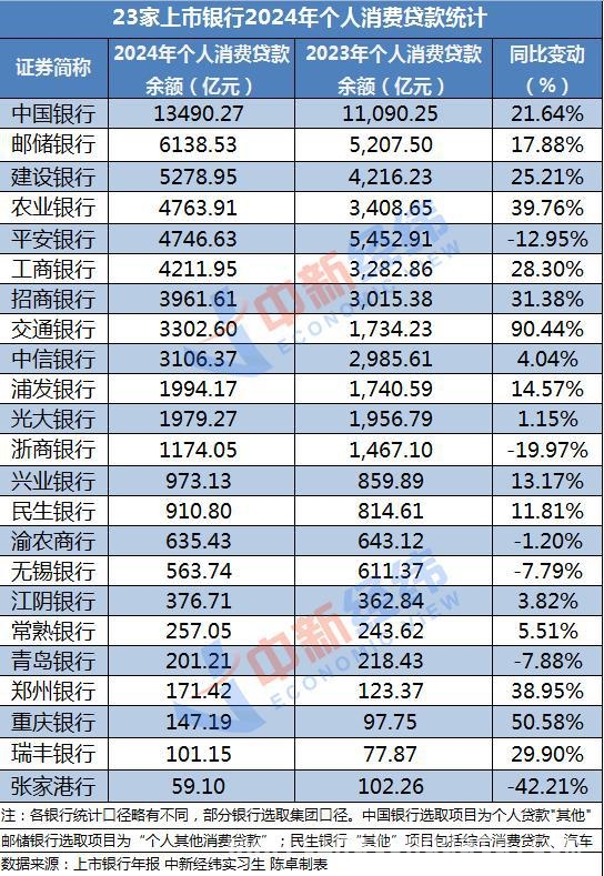 银行消费贷利率上调，市场格局将变？