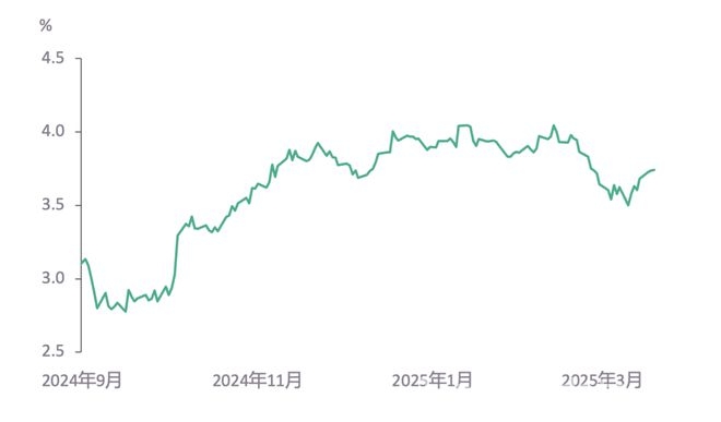 贸易战阴影下，黄金投资热潮能否持续？，美国经济变数下，黄金成投资避风港？