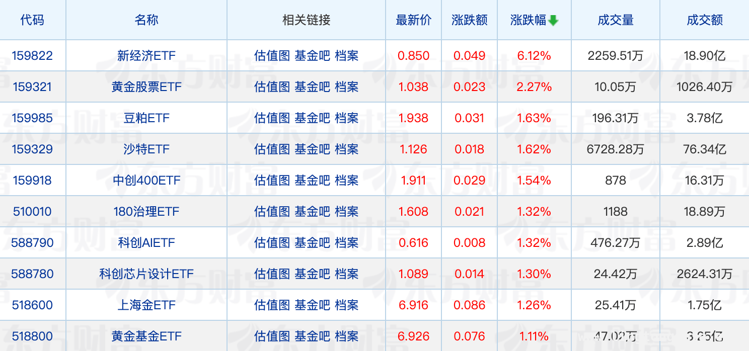3月基金圈大事件：高层变动、股基井喷、调仓与ETF行情全解析！ 基金行业大变动：兴银、华润元大高层更替，股基成立数创新高！