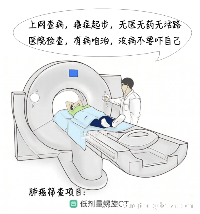 惊！中国癌症新增与死亡病例双双登顶，肺癌预防刻不容缓，警惕！中国癌症形势严峻，肺癌早筛正当时