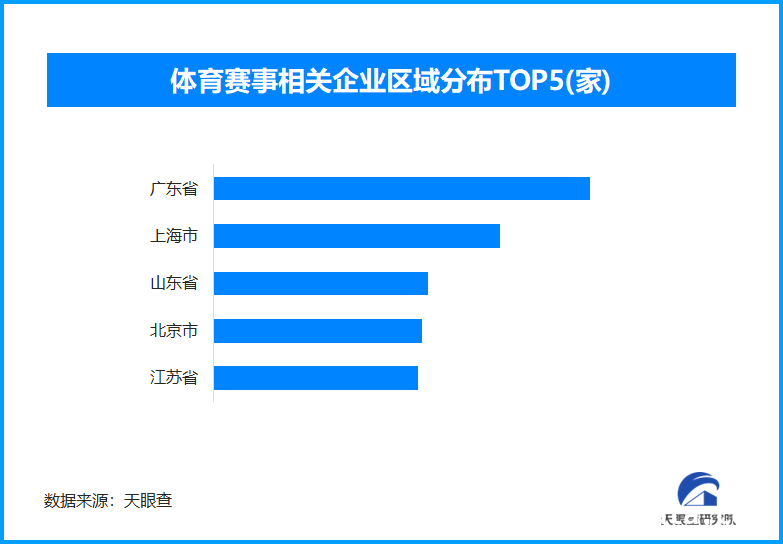 解锁体育赛事经济潜力，助力城市腾飞，体育赛事：点燃城市消费新引擎