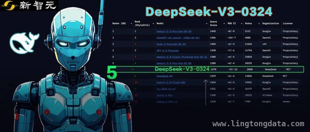 DeepSeek崛起：改写全球AI竞赛格局！，从追赶者到引领者：DeepSeek的逆袭之路