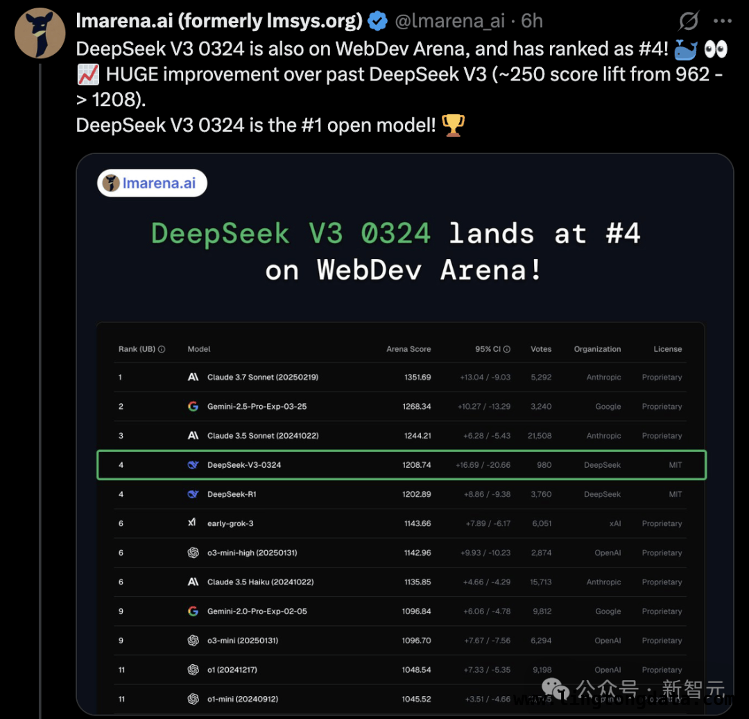 DeepSeek崛起：改写全球AI竞赛格局！，从追赶者到引领者：DeepSeek的逆袭之路