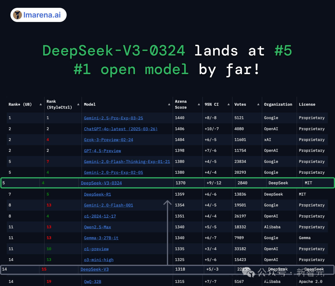 DeepSeek崛起：改写全球AI竞赛格局！，从追赶者到引领者：DeepSeek的逆袭之路