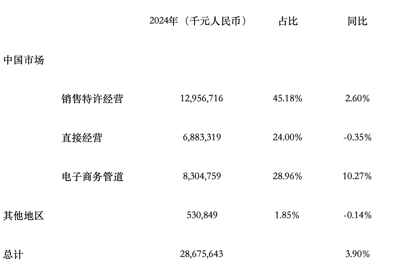 2024年李宁业绩“平稳”背后：策略调整与发展新局