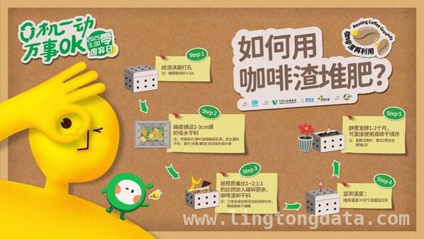 2025零废弃日：从知识到行动，共筑绿色生活