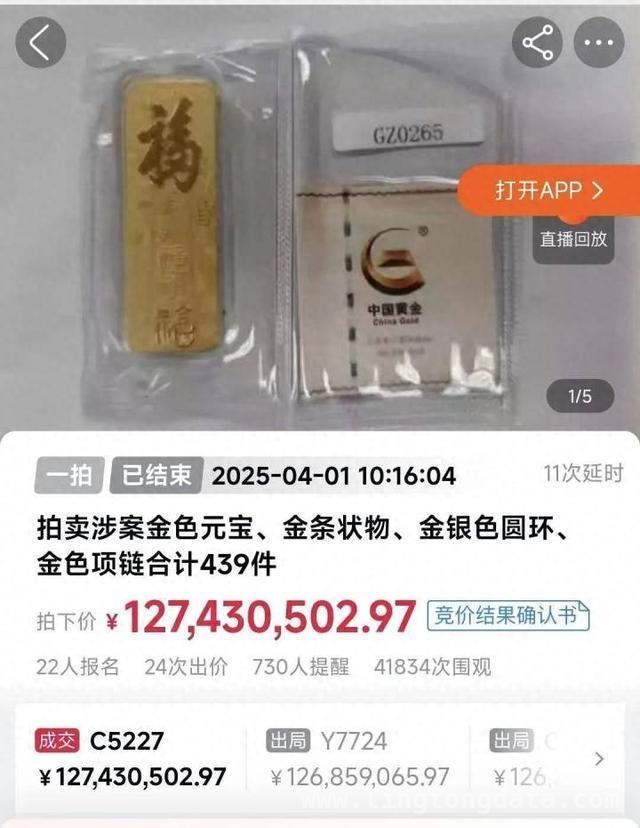 广州“钱盛国际”案439件涉案金品拍出天价，背后故事惊人！，1.27亿！“钱盛国际”特大集资诈骗案涉案黄金制品拍卖落槌