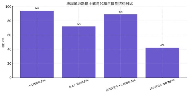 934万质保金悬而未决，华润置地财务答卷下的争议，华润置地质保金风波：开发业务困境与经营性业务亮点