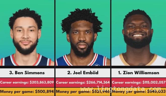 “胖虎”锡安：高开低走的NBA悲剧人生，胖虎锡安：赛场内外迷失的状元郎