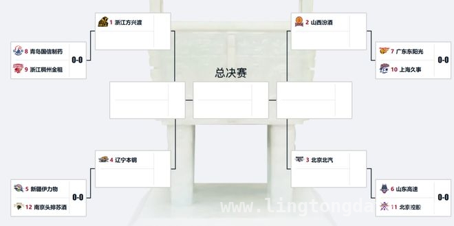 CBA收官战跌宕起伏，季后赛格局悬念丛生，乱局中的CBA：收官战定乾坤，季后赛谁能突围？