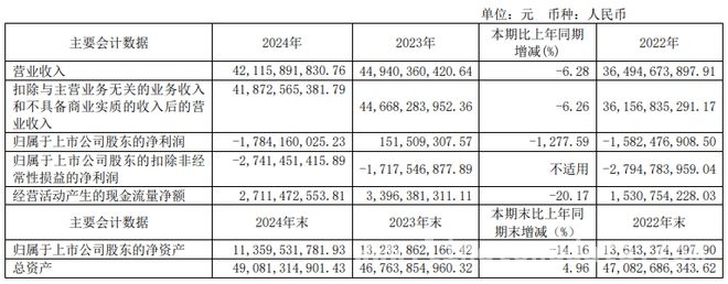 江淮汽车近三年两亏，牵手华为能否破局？