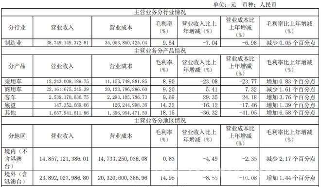 江淮汽车近三年两亏，牵手华为能否破局？