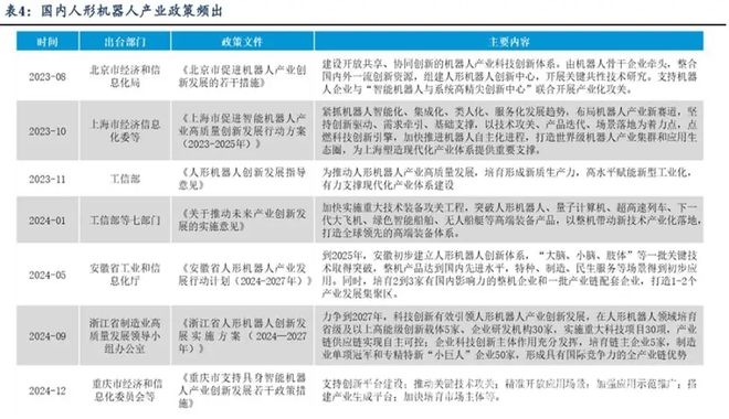 揭秘人形机器人：从概念到量产的产业变革