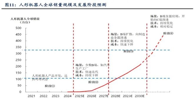 揭秘人形机器人：从概念到量产的产业变革
