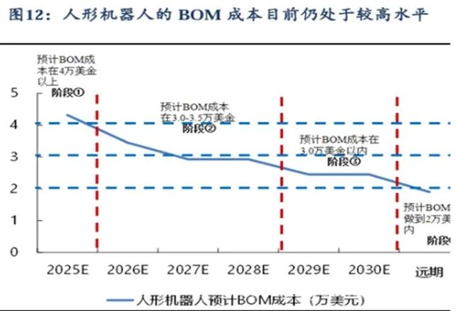 揭秘人形机器人：从概念到量产的产业变革