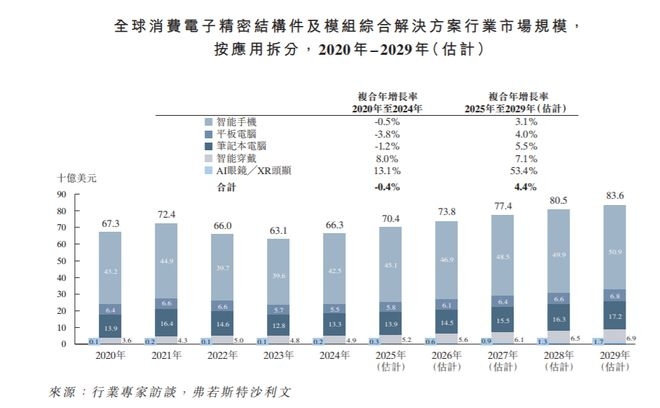 蓝思科技赴港招股，消费电子在AI浪潮中前行 港交所迎来蓝思科技，消费电子与AI共绘新蓝图