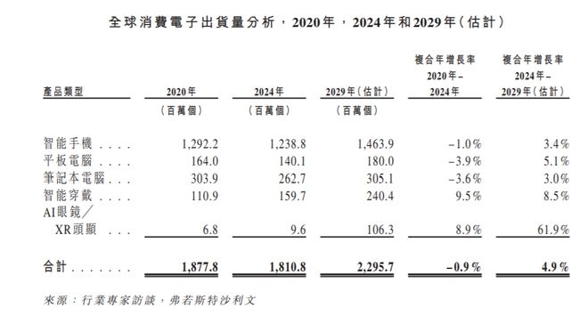 蓝思科技赴港招股，消费电子在AI浪潮中前行 港交所迎来蓝思科技，消费电子与AI共绘新蓝图