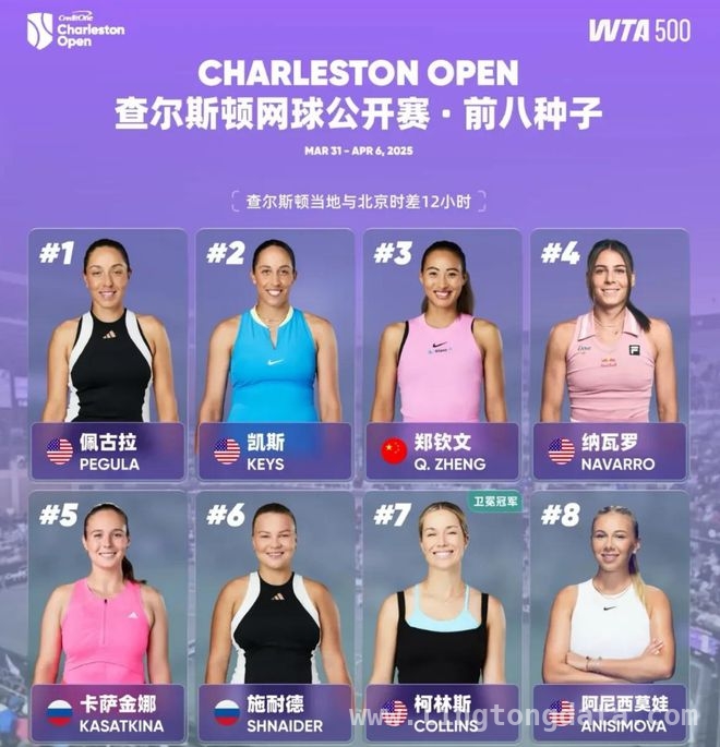 WTA查尔斯顿站激战正酣，郑钦文剑指冠军
