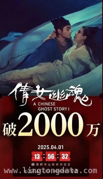 倩女幽魂4K修复版票房破2000万，经典魅力难挡！