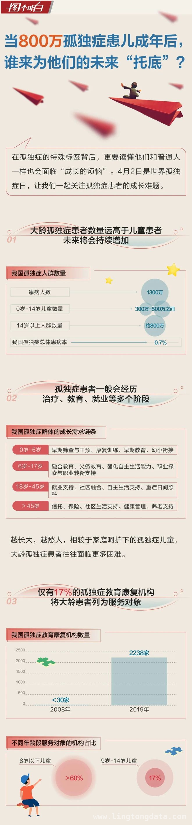 18岁后，成年孤独症患者的迷茫与希望，两会代表聚焦：成年孤独症群体的未来之路在何方？