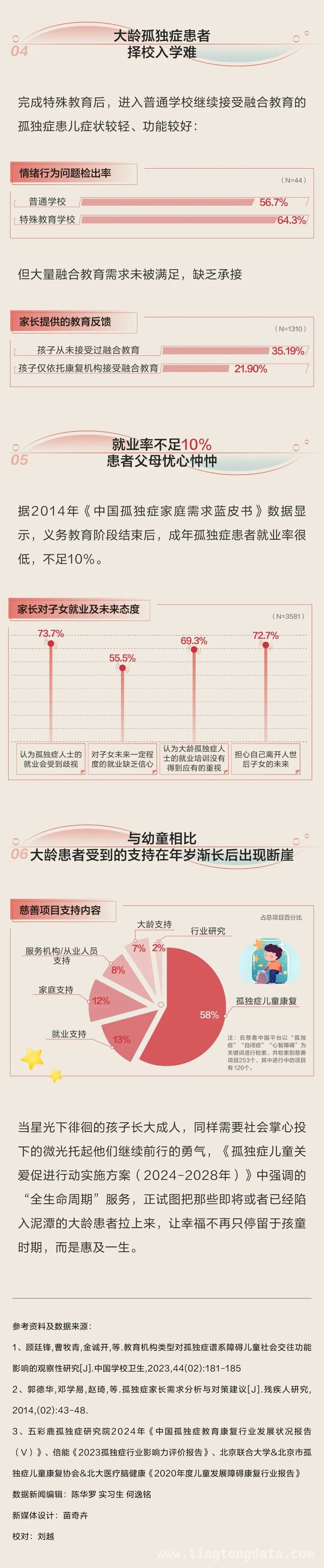 18岁后，成年孤独症患者的迷茫与希望，两会代表聚焦：成年孤独症群体的未来之路在何方？