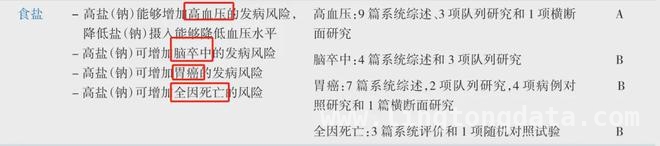 10 个折寿饮食习惯大揭秘，你中了几个？