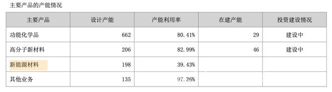 卫星化学一季度业绩预喜，挑战与机遇并存