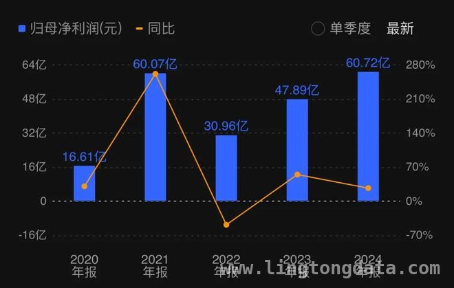 卫星化学一季度业绩预喜，挑战与机遇并存