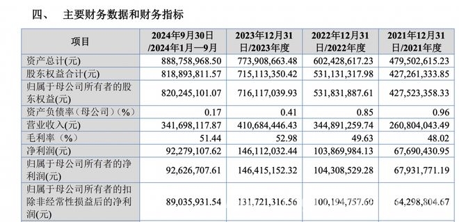 聚焦睿健医疗北交所IPO，谁是实际控制人？
