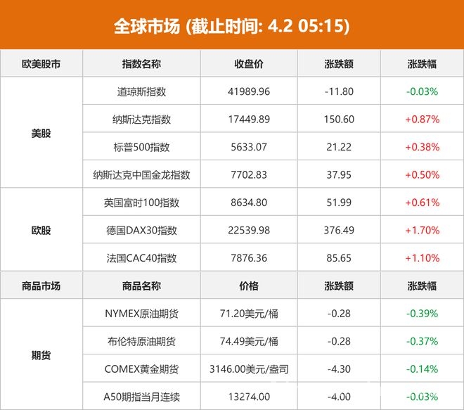 A股早报：隔夜美股表现及重要消息解读