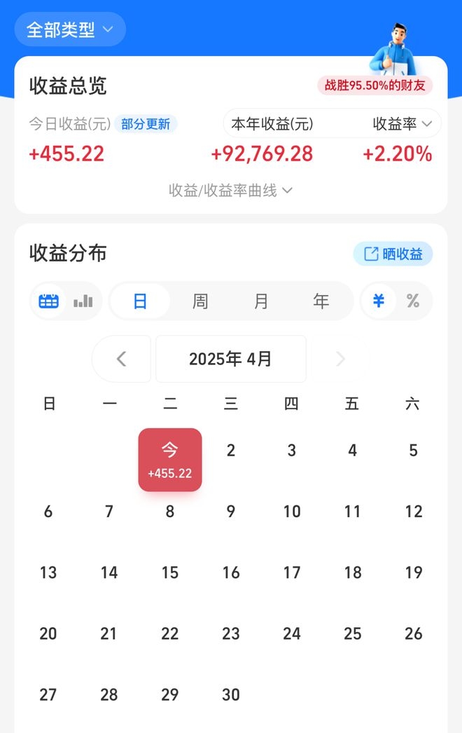 A股早报：隔夜美股表现及重要消息解读