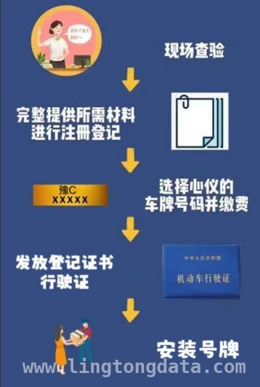三轮摩托车上路及上牌全攻略，你知道吗？ 洛阳三轮摩托车上路规则与上牌流程大揭秘