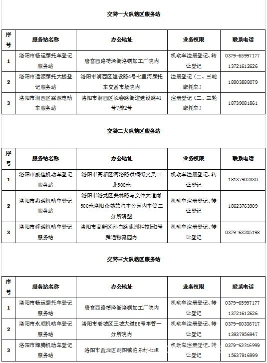 三轮摩托车上路及上牌全攻略，你知道吗？ 洛阳三轮摩托车上路规则与上牌流程大揭秘