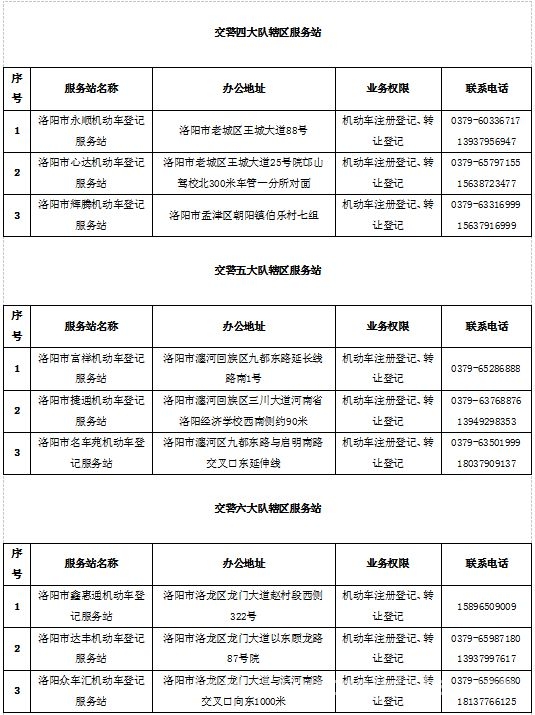 三轮摩托车上路及上牌全攻略，你知道吗？ 洛阳三轮摩托车上路规则与上牌流程大揭秘