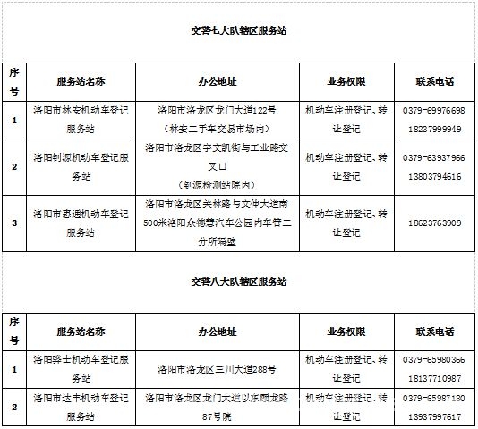三轮摩托车上路及上牌全攻略，你知道吗？ 洛阳三轮摩托车上路规则与上牌流程大揭秘