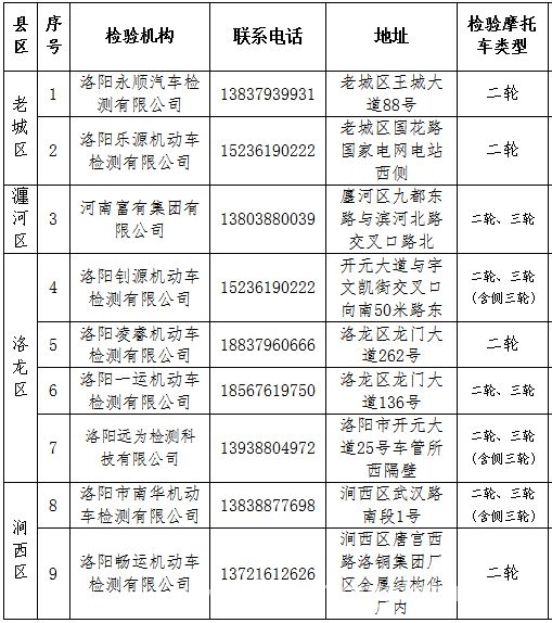 三轮摩托车上路及上牌全攻略，你知道吗？ 洛阳三轮摩托车上路规则与上牌流程大揭秘