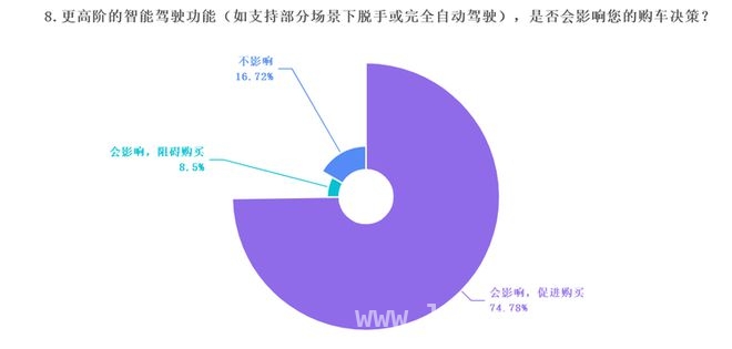 小米SU7重大事故：自动驾驶营销与现实的落差