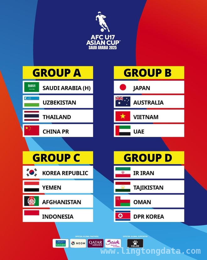 沙特U17热身胜澳，亚少赛首战直面中国U17！ 沙特U17热身战胜澳大利亚，亚少赛首轮对阵中国U17！