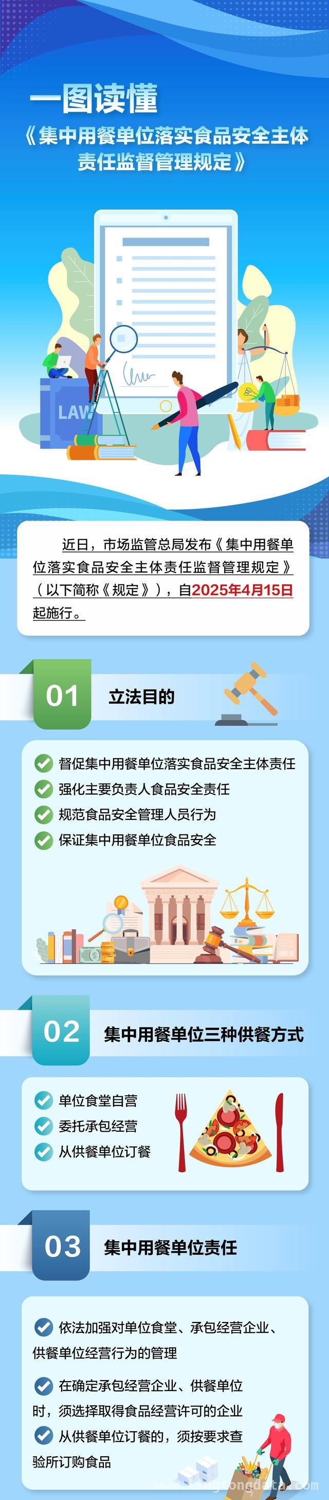 聚焦新规！集中用餐单位食品安全管理再升级